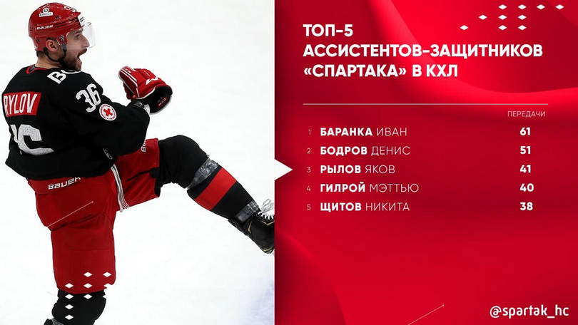 Спартак москва хоккейный клуб таблица и результаты
