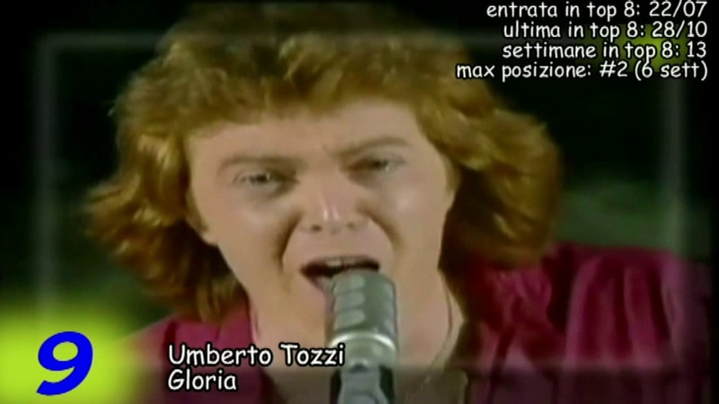 1979 I 20 singoli più venduti in