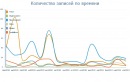 №26 Руслан Бекузаров