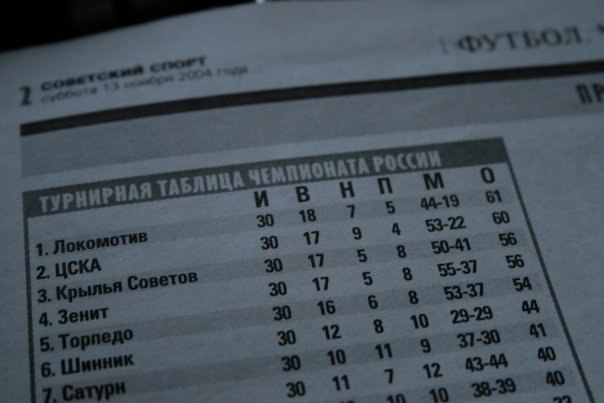 Иван Анатольевич | Москва