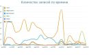 №7 Анна Заева : профиль, фото, статус - ВКонтакте №7 Анна Заева : профиль, фото, статус - ВКонтакте