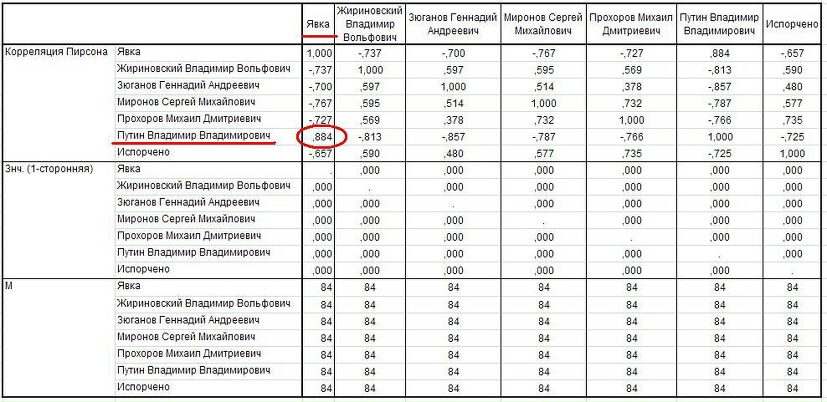 Сергей Егоров | Москва