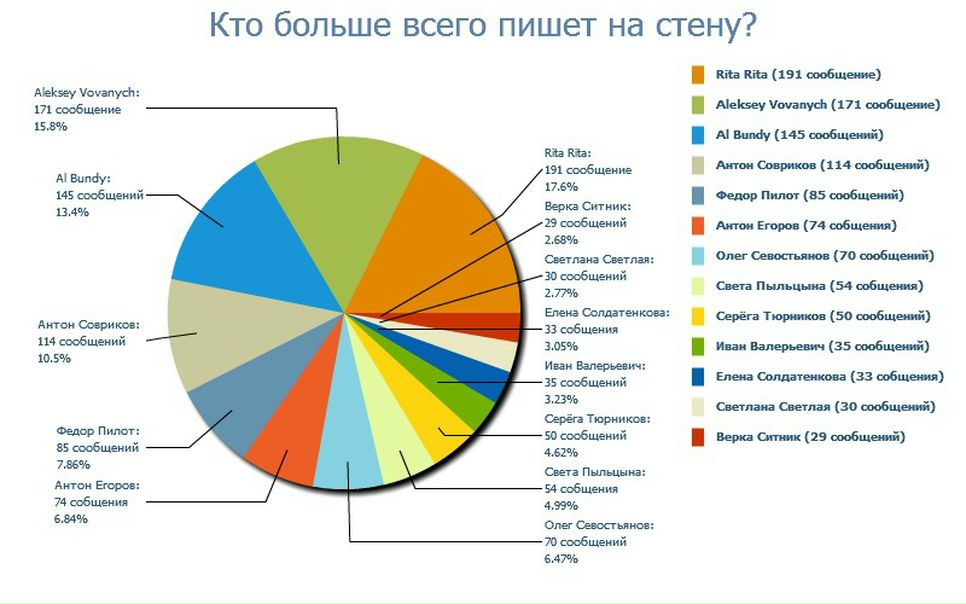№78, Арианна Сущевская, 31 год №78, Арианна Сущевская, 31 год