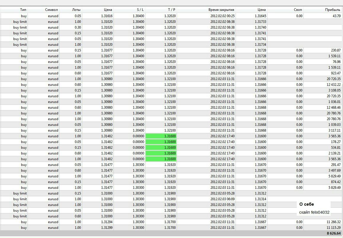 Феликс Ланин Forex | Москва