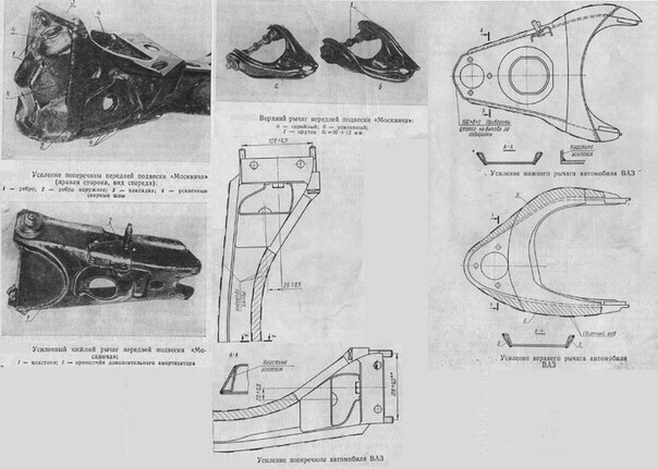 Усиление кузова ВАЗ – Telegraph