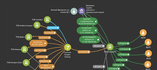 Схематоз. Новый схематоз. У вас схематоз. Схематозы РФ.