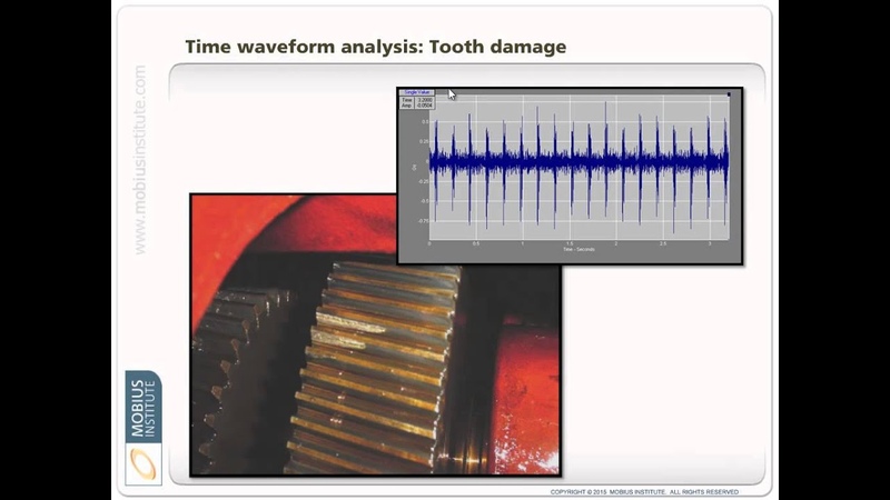Vibration Analysis An Animated Introduction by Mobius