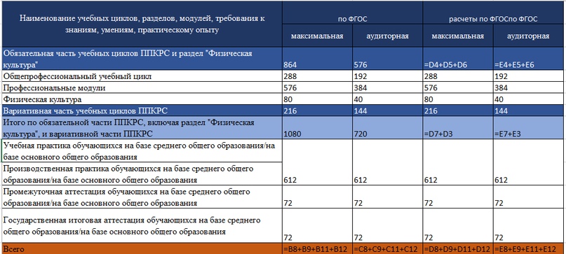 Арифметика ФГОС 3+, изображение №3