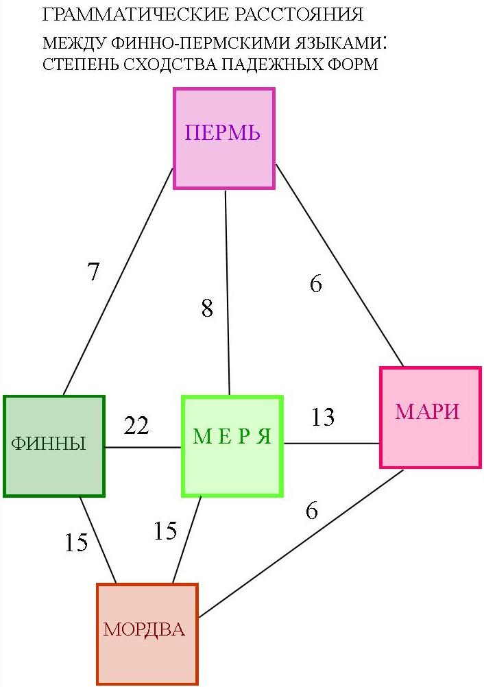 Схема семейных связей. Семейные связи схема. Схема родства Калмыков. Семейные связи схема энергия. Как узнать схему родства.