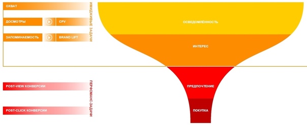 медленный интернет. быстрое рекрутирование в орифлэйм. подробная post. подробная post. гест пост это.