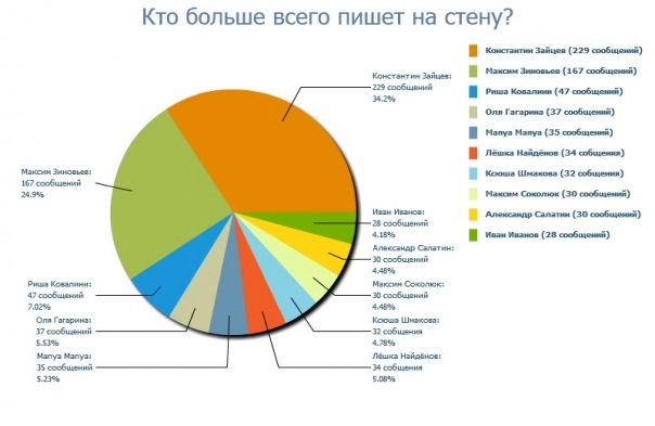 Просто Смайловая фото со стены #3