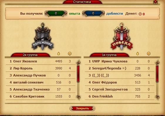 Олег Яковлев | Челябинск