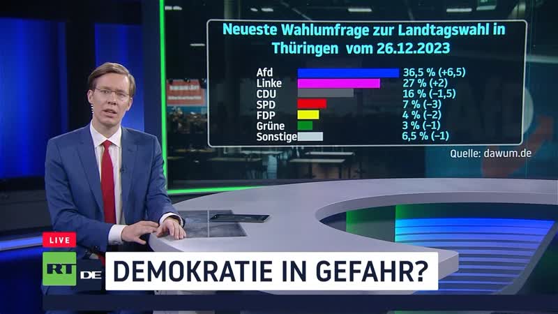 Deutschland: Demokratie in