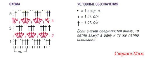 Наталья Подюкова | Полазна