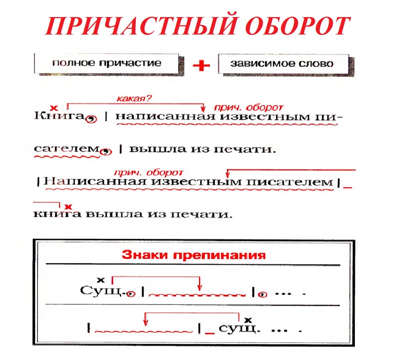 Картинки ДЕЕПРИЧАСТНЫЙ ОБОРОТ МОЖЕТ СОСТОЯТЬ ИЗ 1 СЛОВА