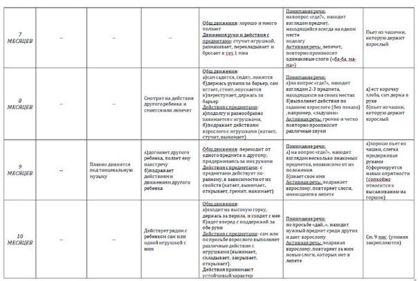 8.2. Регуляция психических состояний в зависимости от социально-психологических