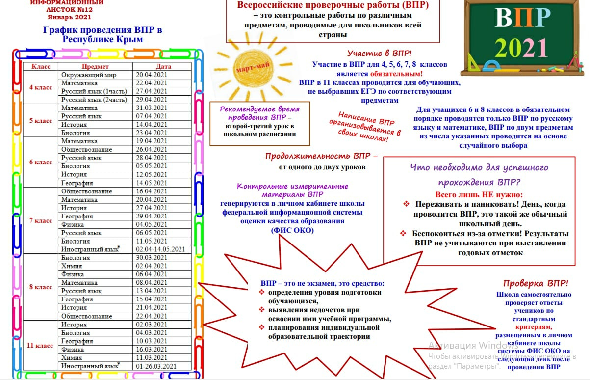 ВПР 2022 информационный лист